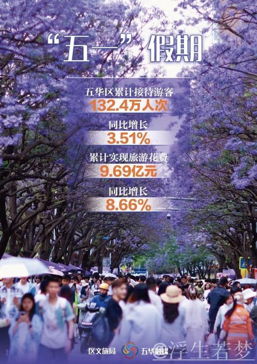 “五一”假期文旅消费火热，全国旅游市场数据亮眼